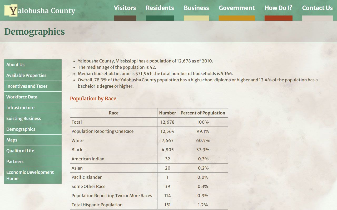 Yalobusha County demographic table for inmate population context
